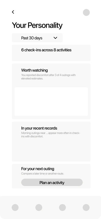 Aera low-fidelity personal pattern screen